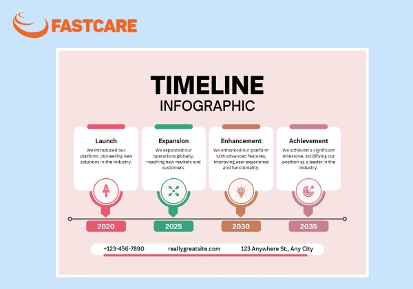 fastcare-infographic-8-0c4f7cf4.jpg
