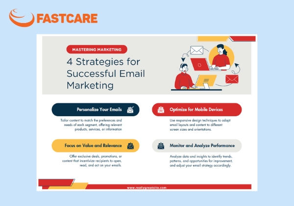 fastcare-infographic-9-9a0a4e67.jpg