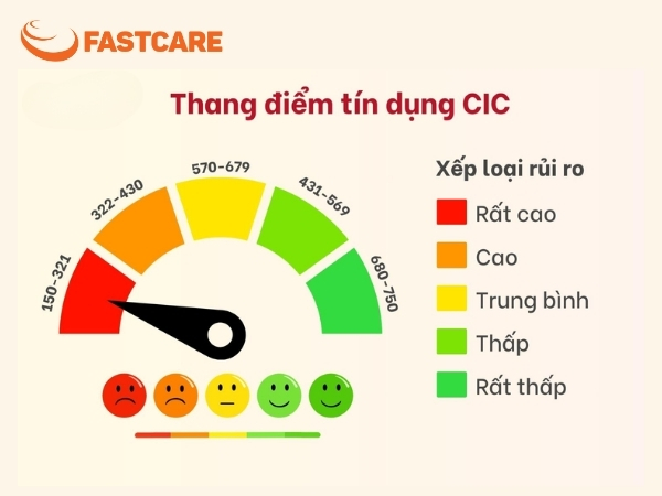  check cic