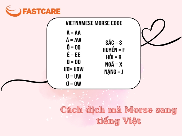 Mã Morse