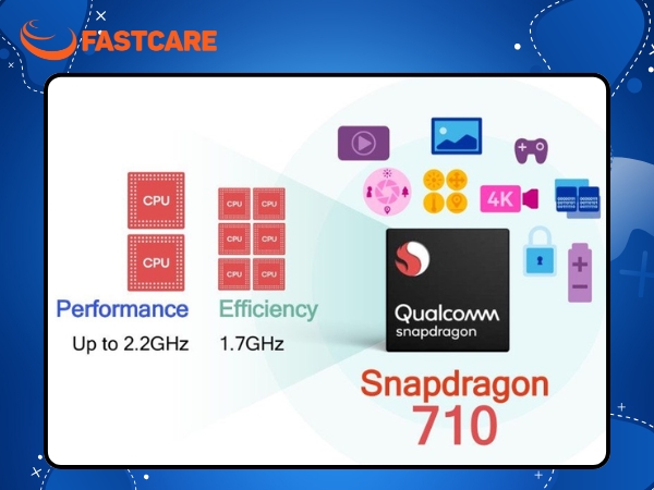 Chip Snapdragon
