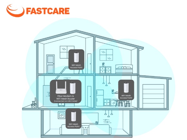  wifi mesh là gì