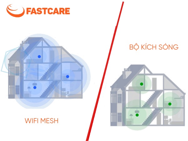  wifi mesh là gì