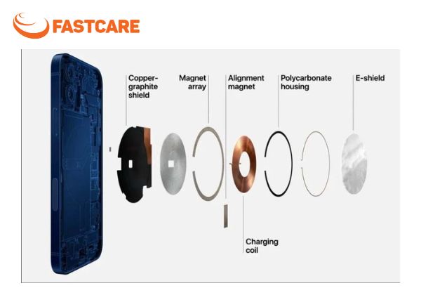 MagSafe là gì