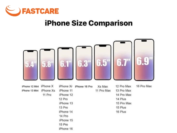kích thước màn hình iphone