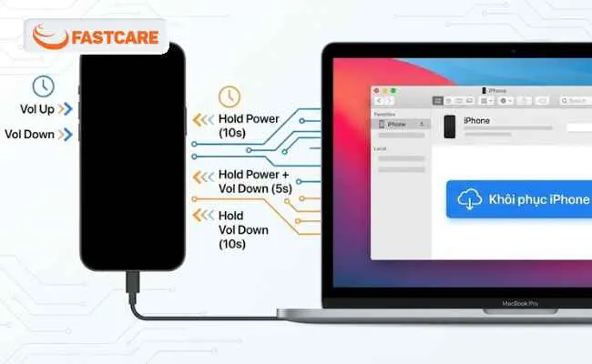 Các bước Resotre DFU trên iPhone