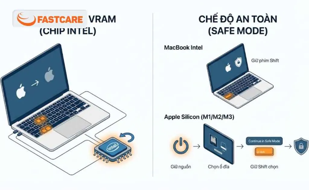 Các bước xử lý Macbook bị màn hình đen chỉ thấy chuột