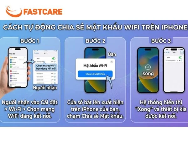 chia sẻ WiFi iPhone